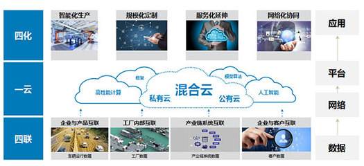 福田汽車(chē)2020年銷(xiāo)量突破68萬(wàn)輛，互聯(lián)網(wǎng)銷(xiāo)售策略成效顯著